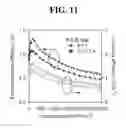 Fig. 08 - Quantum dot light emitting diode device and display device therewith