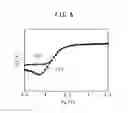 Fig. 07 - Semiconductor device having STI with nitride liner and UV light shielding film