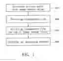 Fig. 02 - Wafer level image sensor packaging structure and manufacturing method for the same