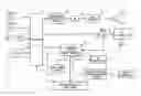 Fig. 01 - AV Equipment Control Device