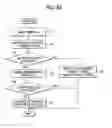 Fig. 06 - AV Equipment Control Device