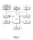 Fig. 02 - METHOD AND APPARATUS FOR DETERMINING ACCURACY OF LOCATION INFORMATION