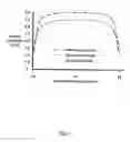 Fig. 06 - Extended magnetic core antenna