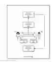 Fig. 01 - Non-linguistic signal detection and feedback
