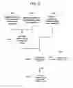 Fig. 07 - User interface and method for exposure adjustment in an image capturing device
