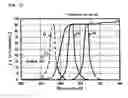 Fig. 09 - Display unit