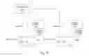 Fig. 06 - Memory leakage and data retention control