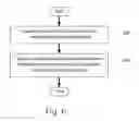 Fig. 07 - Memory leakage and data retention control