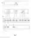 Fig. 02 - Handling of overloads and handovers in a communications network