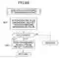 Fig. 07 - COMMUNICATION PROCESSING DEVICE AND METHOD