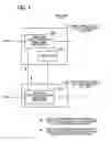Fig. 02 - Switching device and switching method