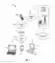 Fig. 02 - Gathering data on cellular data communication characteristics