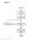 Fig. 02 - Provider link state bridging (PLSB) computation method