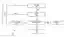 Fig. 01 - Preserving mid-call state in IMS centralized services sessions