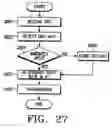 Fig. 28 - Apparatus and method for gating transmission of a data rate control channel in an HDR mobile communication system