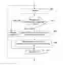 Fig. 01 - Method and arrangements in a communication system