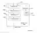 Fig. 06 - Method and arrangements in a communication system