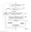 Fig. 07 - Method and arrangements in a communication system