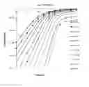 Fig. 03 - Method for modeling and parameter extraction of LDMOS devices