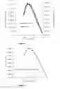Fig. 04 - Method for modeling and parameter extraction of LDMOS devices