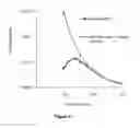 Fig. 07 - Method for modeling and parameter extraction of LDMOS devices