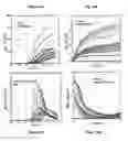 Fig. 08 - Method for modeling and parameter extraction of LDMOS devices