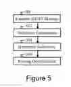 Fig. 06 - Method and apparatus for fast prototyping of wireless transceivers