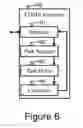 Fig. 07 - Method and apparatus for fast prototyping of wireless transceivers