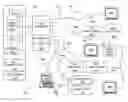 Fig. 01 - Apparatus, systems and methods of signal compensation for different signals communicated over a coaxial cable system