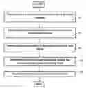 Fig. 01 - Methods and systems for improving iterative signal processing