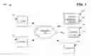 Fig. 02 - Testing and quality assurance of interactive voice response (IVR) applications