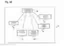 Fig. 06 - Systems for intelligent authentication based on proximity