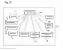 Fig. 07 - Systems for intelligent authentication based on proximity