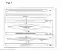 Fig. 08 - Systems for intelligent authentication based on proximity