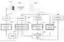 Fig. 01 - System and method for adapting generic classifiers for object detection in particular scenes using incremental training