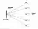Fig. 01 - Method for recognizing objects in a set of images recorded by one or more cameras