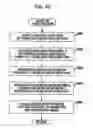 Fig. 44 - Detection apparatus, detection method, and computer program