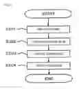 Fig. 07 - Image processing device, image processing method, and storage medium for performing a gradation correction operation in a color space