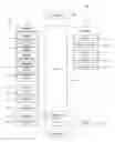 Fig. 01 - Mobile terminal and group chat controlling method thereof