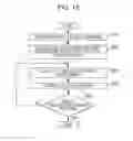 Fig. 13 - Focus control device, focus control method, lens system, focus lens driving method, and program