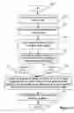 Fig. 14 - Scene adaptive auto exposure