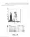 Fig. 131 - SPECIFIC BINDING PROTEINS AND USES THEREOF