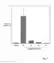 Fig. 02 - Compositions and methods of use of targeting peptides against placenta and adipose tissues