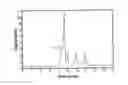 Fig. 01 - Antiperspirant compositions