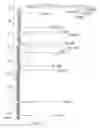 Fig. 12 - IDENTIFICATION OF INSECT ATTRACTANT, ARRESTING, AND/OR AGGREGATION COMPOUNDS AND METHODS THEREOF