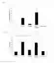 Fig. 07 - METHOD FOR DETERMINING IMMUNE SYSTEM ACTIVITY AND MEDICAMENT FOR INFLUENCING SAME