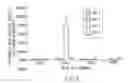 Fig. 06 - INCREASING THE PLASTICITY OF STEM CELLS
