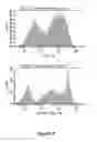 Fig. 04 - Bi-specific fusion proteins