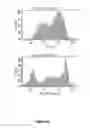 Fig. 06 - Bi-specific fusion proteins
