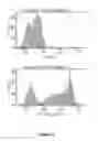 Fig. 08 - Bi-specific fusion proteins